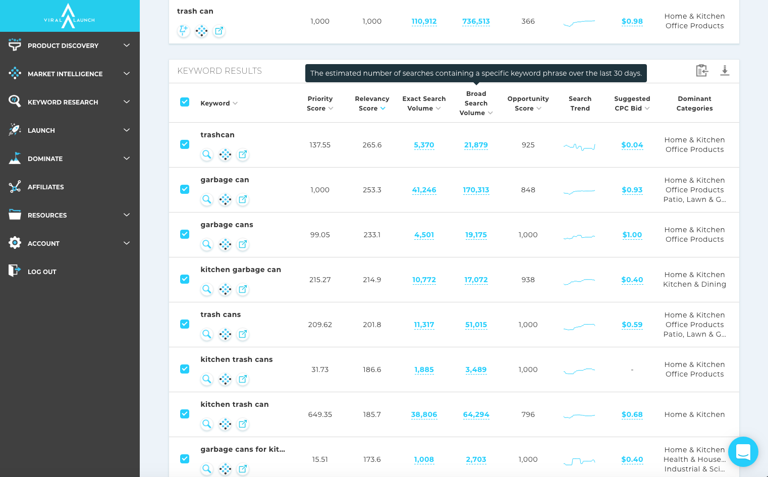 Viral Launch helps you find keywords and looks at your competitors’ keywords